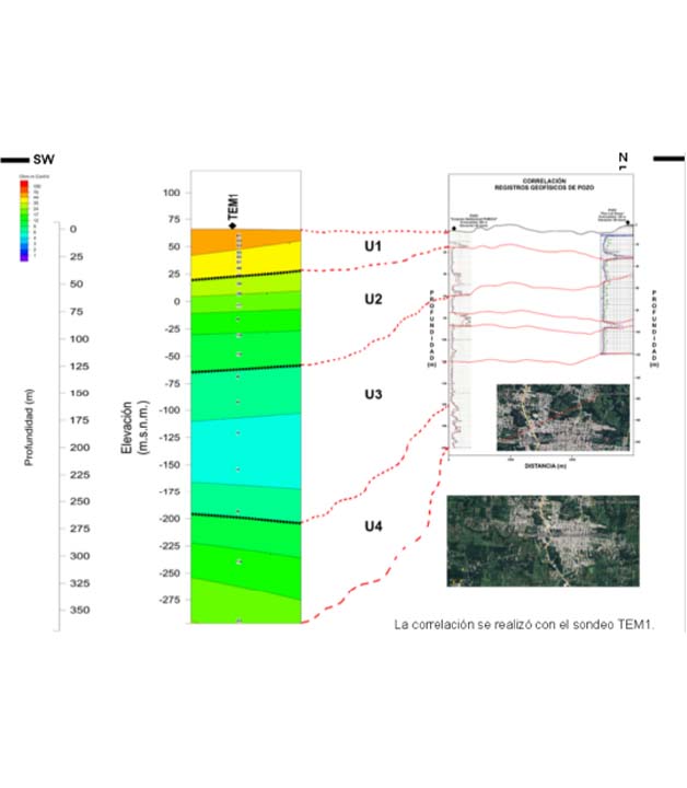 IngenieriaYDisenio_SondeoPorTransitorio_Foto_1